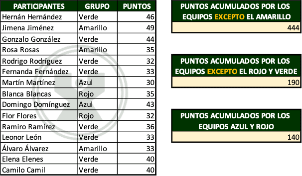 ejemplos de Día del estudiante - Ejercicio de la función Sumar.si