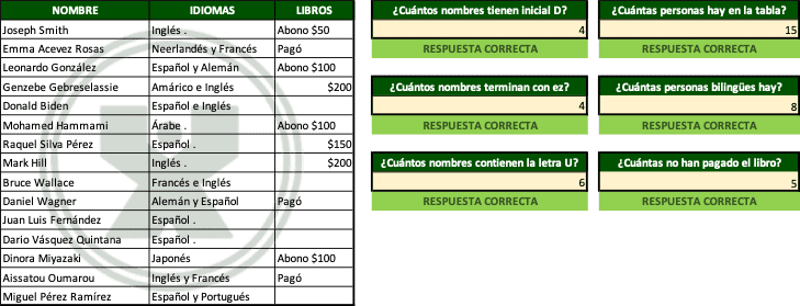 ejemplo de Ejercicio básico de comodines - Función contar.si