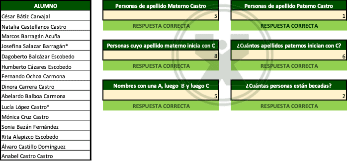 ejemplo de Ejercicio intermedio de comodines - Función Contar.si