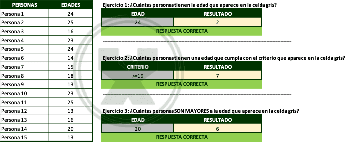 ejemplo de El criterio en una celda - ejercicio función contar.si