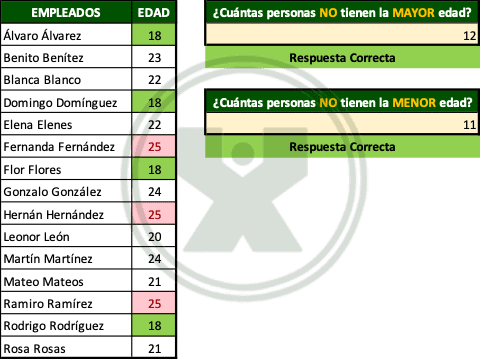 ejemplo de El maestro de Excel - Ejercicio función Contar.si