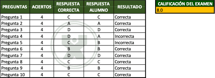 ejemplos de Examen extraordinario - Ejercicio función Sumar.si