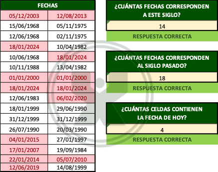 ejemplo de Fechas de este siglo - Ejercicio función Contar.si