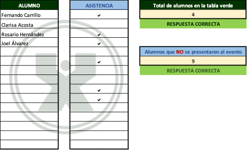 ejemplo de Forzado a usar comodines - Ejercicio función Contar.si