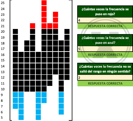 ejemplo de La válvula de presión - Ejercicio contar.si