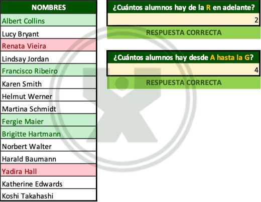 ejemplo de Padrón de votantes - Ejercicio función Contar.si