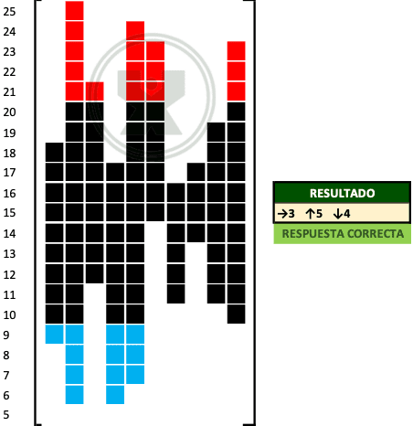 ejemplo de Parámetros de una válvula - Ejercicio contar.si.conjunto