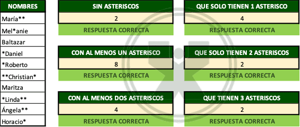 ejemplo de Proyecto de matemáticas - Ejercicio función Contar.si