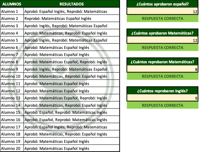 ejemplo de Reporte académico - ejercicio función contar.si