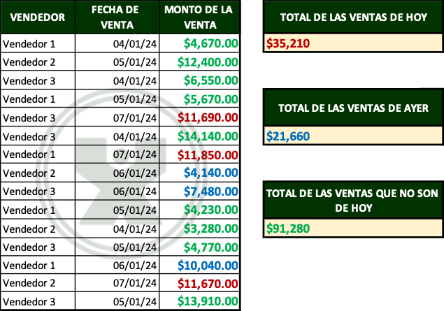 ejemplos de Sumar por fechas - Ejercicio de la función Sumar.si