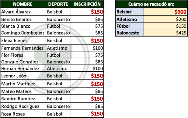 ejemplos de Un club deportivo - Ejercicio de función Sumar.si