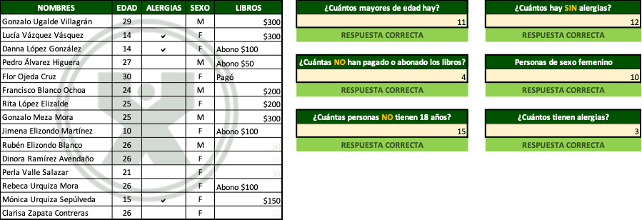 Ejemplo de Una escuela de idiomas - Ejercicio función Contar.si