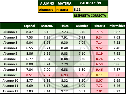 Ejemplo resuelto del ejercicio de la función BuscarX - Administración de las calificaciones