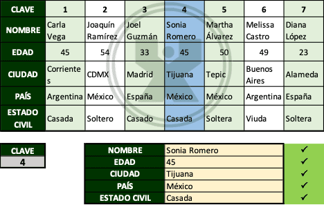 Ejemplo del ejercicio BuscarX - Buscar horizontalmente