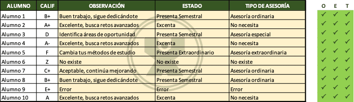 Ejemplo resuelto del ejercicio BuscarX - Calificaciones con letras v2