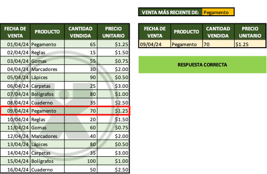 ejemplo resuelto del ejercicio consultar la venta mas reciente de algún artículo - Función BuscarX