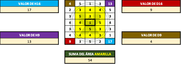 Ejemplo resuelto del ejercicio de la función DESREF - Ejercicio de la función Desref