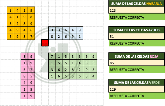 Ejemplo resuelto del ejercicio de la función DESREF - Fundamentos de la función Desref