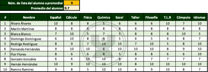 Ejemplo resuelto del ejercicio de la función DESREF - Mostrar el promedio con su número de lista