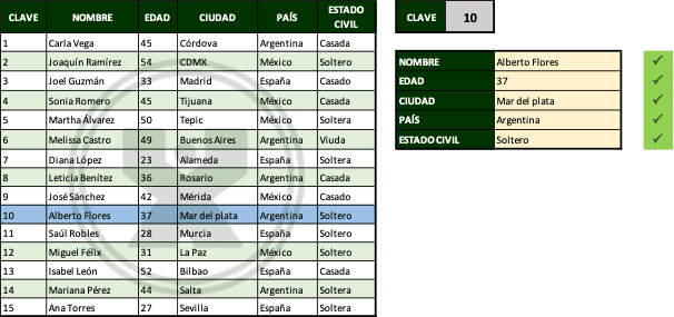 Ejemplo resuelto del ejercicio BuscarX - Datos Personales