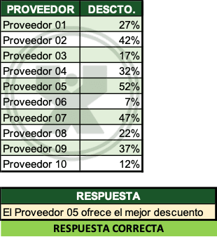 Ejemplo resuelto del ejercicio de la función BuscarX - El mejor proveedor