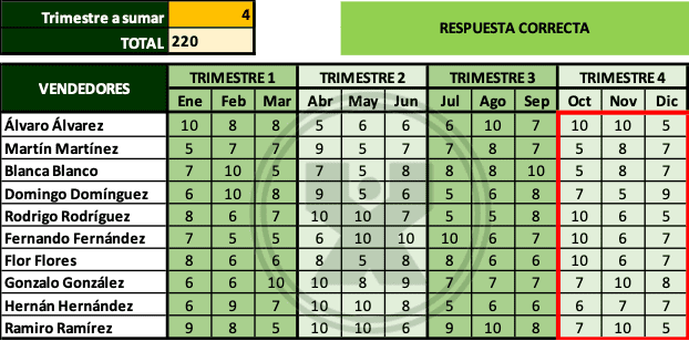 Ejemplo resuelto del ejercicio de la Función desref - La suma de ventas del trimestre