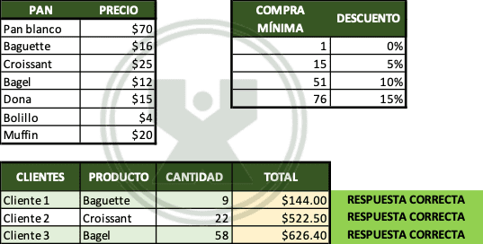 Ejemplo resuelto del ejercicio de la función BuscarX - La fina panadería