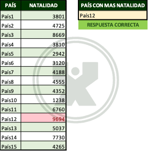 Ejemplo resuelto del ejercicio BuscarX - La tasa de natalidad