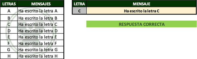 Ejemplo resuelto del ejercicio BuscarX - Las letras del abecedario