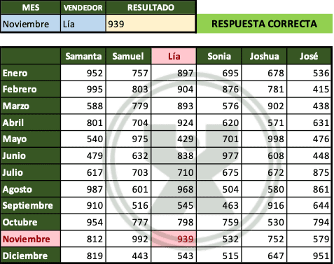 Ejemplo resuelto del ejercicio de la función BuscarX - Las ventas de un vendedor en un mes