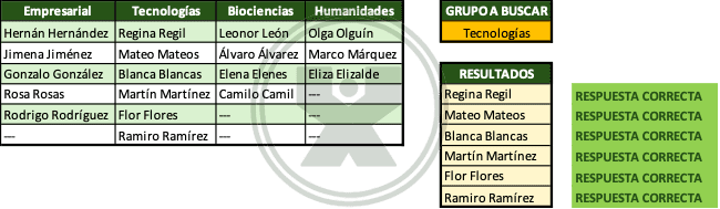 Ejemplo resuelto del ejercicio BuscarX - Mostrar los alumnos de un grupo