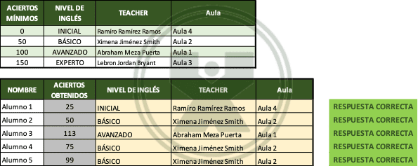 Ejemplo resuelto del ejercicio BuscarX - Organizar alumnos por nivel similar