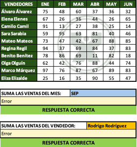 ejemplo resuelto del ejercicio de Excel BuscarX - suma de las ventas