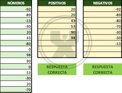 Ejemplo resuelto del ejercicio de la función Filtrar - clasificar en positivos y negativos a los números