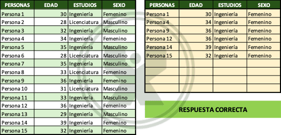 ejemplo resuelto del ejercicio de la función filtrar con varios criterios