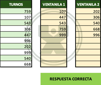 Ejemplo resuelto del ejercicio de la función filtrar - Filtrar los números pares e impares