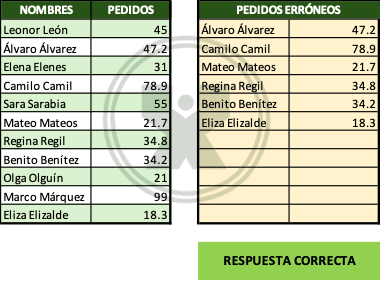 ejemplo resuelto del ejercicio de la función Filtrar - Filtrar números con decimales