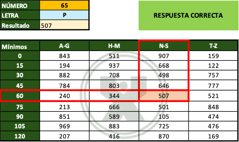 Ejemplo resuelto del ejercicio fundamentos de la función BuscarX