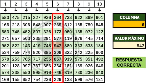 Ejemplo resuelto del ejercicio de la función Desref - Identificar el número más grande de una columna