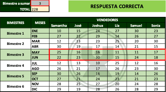 Ejemplo del ejercicio resuelto de la Función desref - La suma de ventas del trimestre