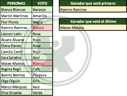 Ejemplo resuelto del ejercicio de la función buscarX - El color ganador