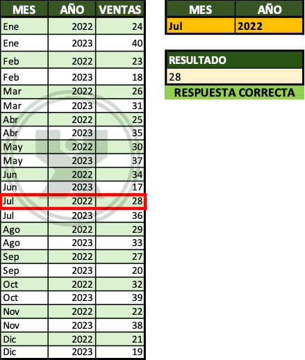 Ejemplo resuelto del ejercicio BuscarX con dos valores buscados - Excel