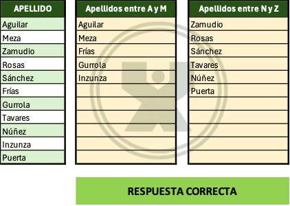 Ejemplo resuelto del ejercicio Filtrar apellidos por rangos de letras