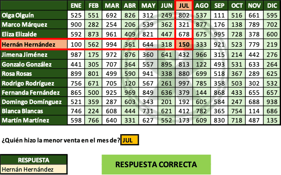 ejemplo resuelto del ejercicio La menor venta en un determinado mes con BuscarX