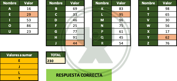 Ejemplo del ejercicio La suma de las búsquedas de la función BuscarX