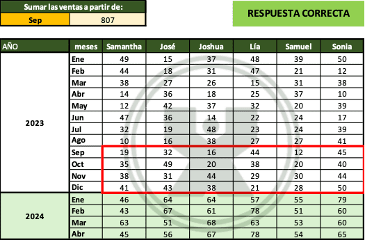 ejemplo resuelto del ejercicio de buscarX Las ventas del año pasado