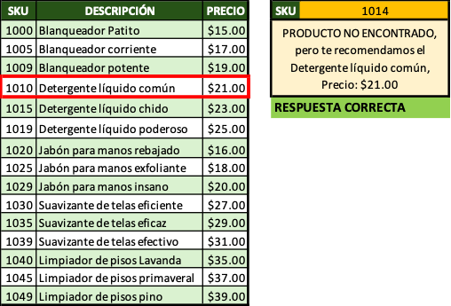 Primer ejemplo resuelto del sistema verificador de precios resuelto con la función BuscarX