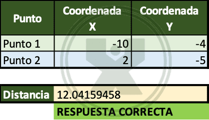 Ejercicio de Excel resuelto de la función raiz - Calcular la distancia entre dos puntos