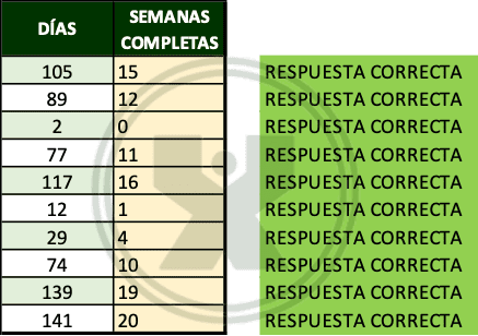 Ejercicio de Excel resuelto de la función cociente - Calcular las semanas completas