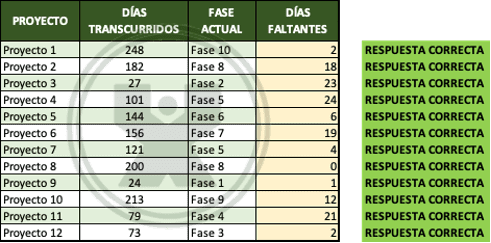 Ejercicio de Excel resuelto de la función residuo - Calcular los días que faltan